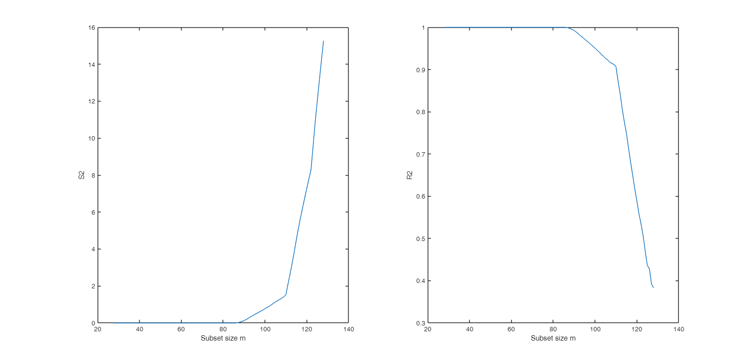 Click here for the graphical output of this example (link to Ro.S.A. website)